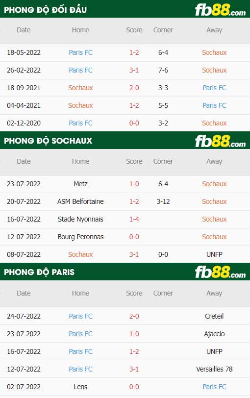 fb88-thông số trận đấu Sochaux vs Paris FC