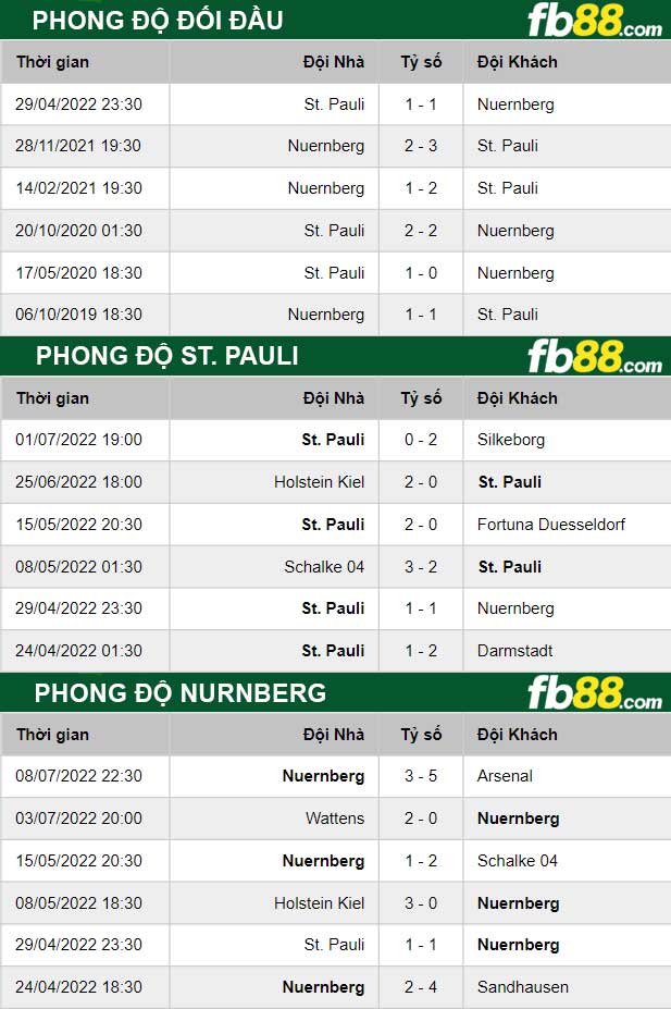 Fb88 soi kèo trận đấu St. Pauli vs Nurnberg