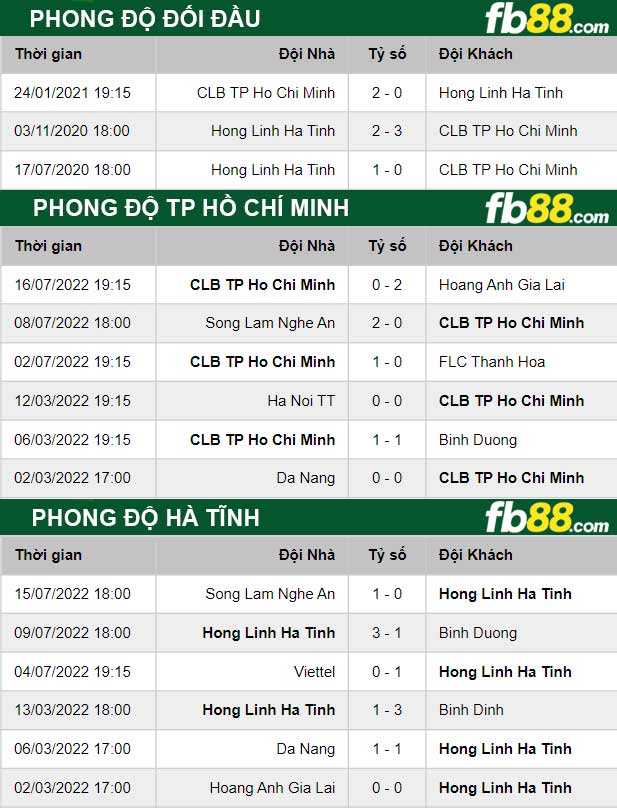 Fb88 thông số trận đấu TP Hồ Chí Minh vs Hà Tĩnh