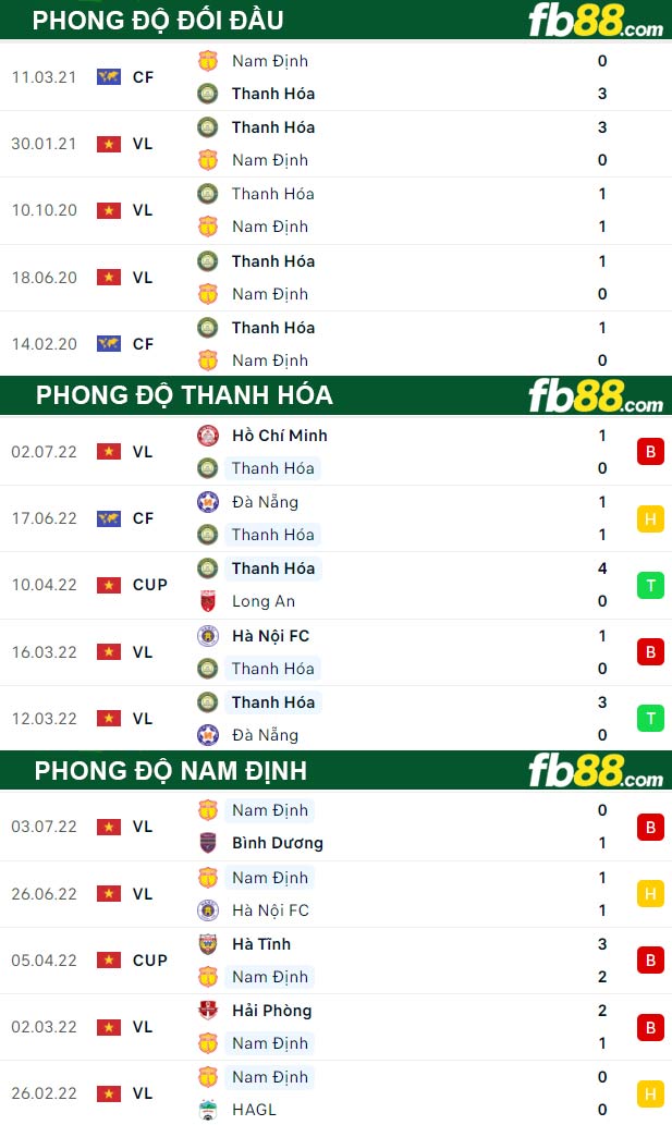 Fb88 thông số trận đấu Thanh Hóa vs Nam Định