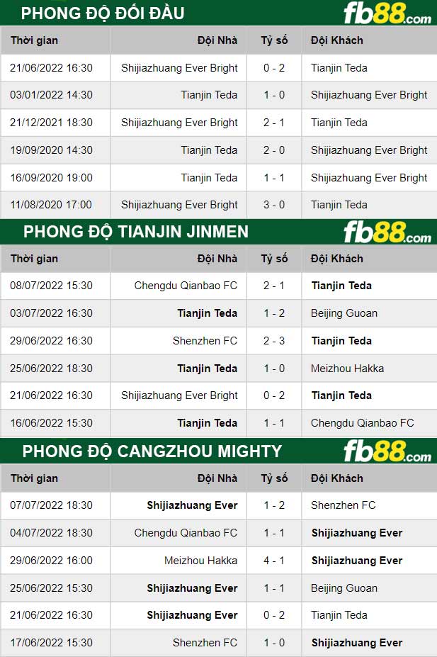 Fb88 thông số trận đấu Tianjin Jinmen vs Cangzhou Mighty
