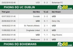 Fb88 thông số trận đấu UC Dublin vs Bohemians