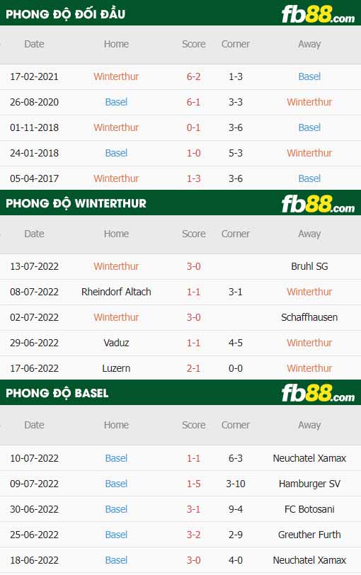 https://fb88blogvn.com/wp-content/uploads/2022/07/fb88-soi-keo-Winterthur-vs-Basel-17-07-2022.jpg