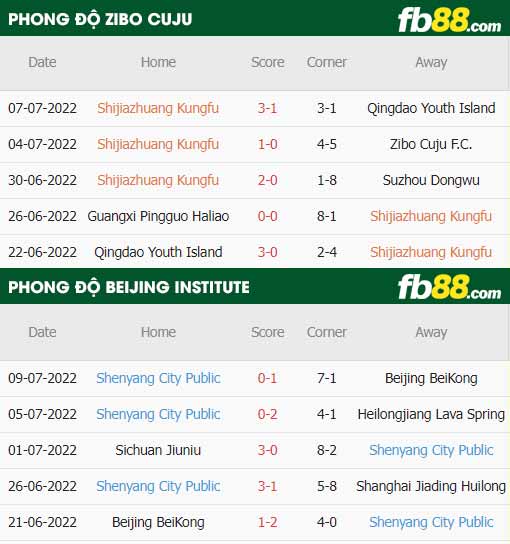 fb88-thông số trận đấu Zibo Cuju vs Beijing Institute