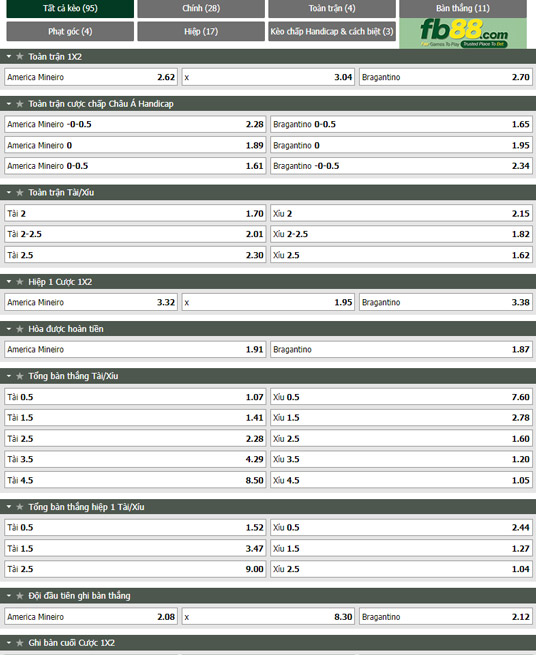 Fb88 tỷ lệ kèo trận đấu America MG vs Bragantino