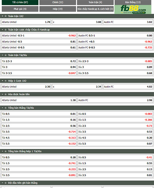 Fb88 ty le keo tran dau Atlanta vs Austin