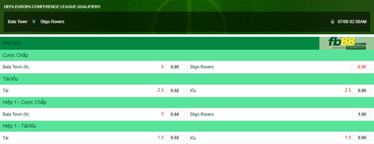 Fb88 tỷ lệ kèo trận đấu Bala Town vs Sligo Rovers