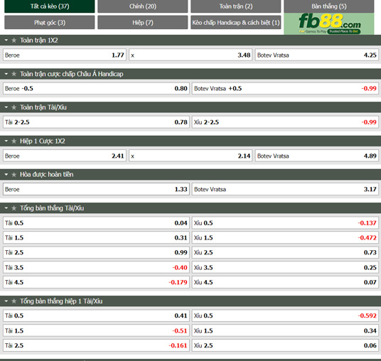 Fb88 tỷ lệ kèo trận đấu Beroe vs Botev Vratsa