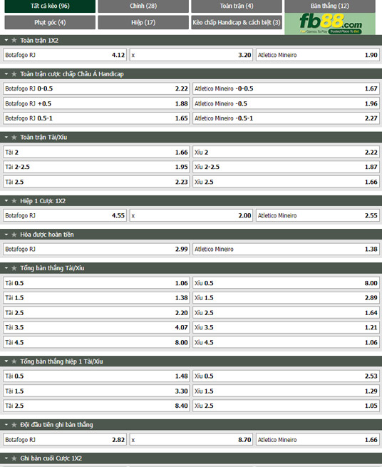 Fb88 tỷ lệ kèo trận đấu Botafogo vs Atletico Mineiro