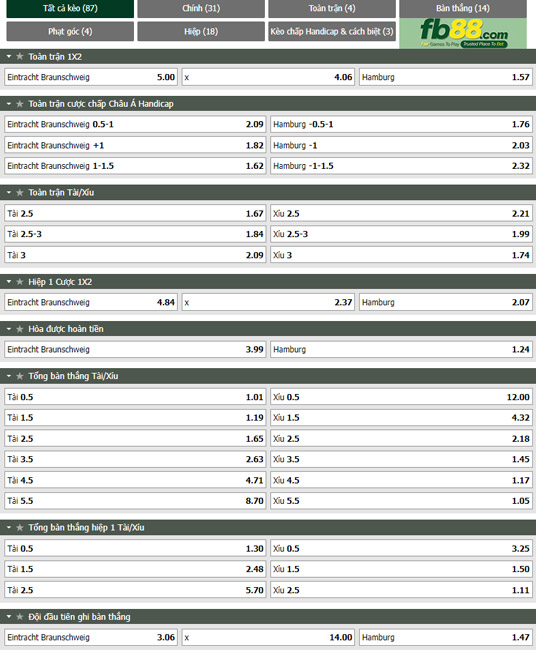 Fb88 tỷ lệ kèo trận đấu Braunschweig vs Hamburger