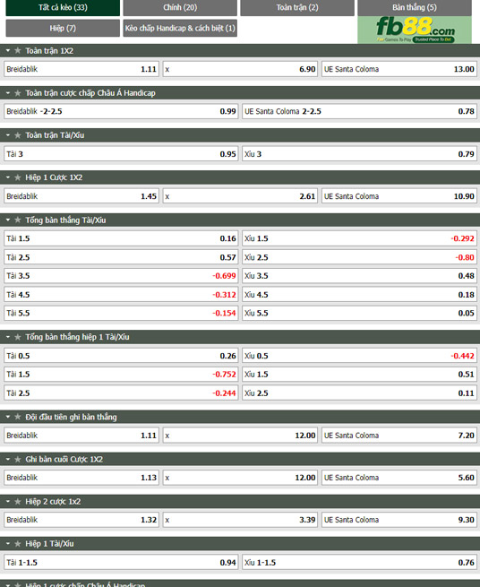 Fb88 tỷ lệ kèo trận đấu Breidablik vs Santa Coloma