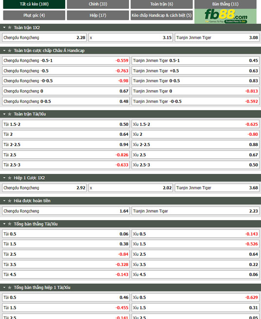 Fb88 tỷ lệ kèo trận đấu Chengdu Rongcheng vs Tianjin Jinmen