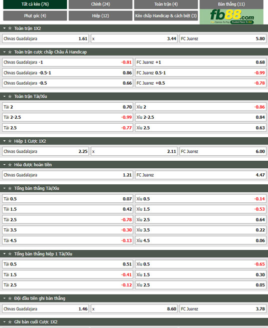 Fb88 thông số trận đấu Chivas Guadalajara vs Juarez