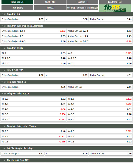 Fb88 tỷ lệ kèo trận đấu Chivas Guadalajara vs San Luis