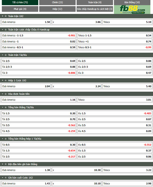Fb88 tỷ lệ kèo trận đấu Club America vs Toluca