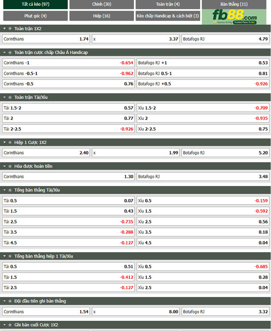 Fb88 tỷ lệ kèo trận đấu Corinthians vs Botafogo