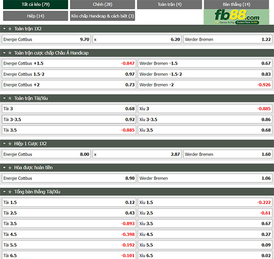 Fb88 tỷ lệ kèo trận đấu Cottbus vs Werder Bremen