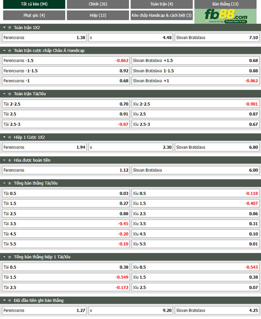 Fb88 tỷ lệ kèo trận đấu Ferencvarosi vs Slovan Bratislava