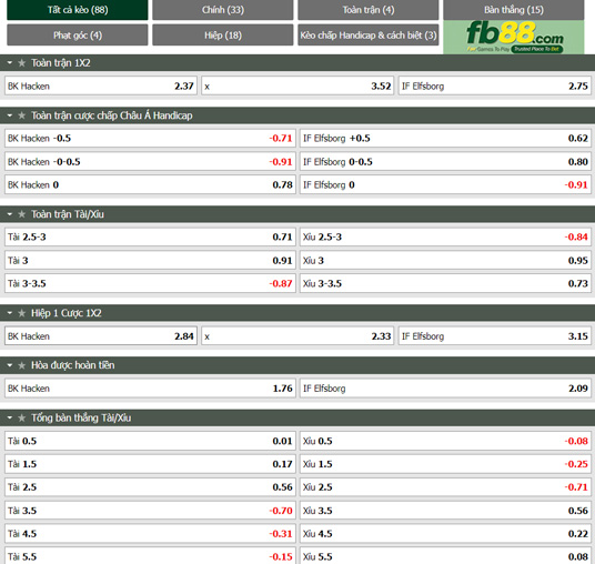 Fb88 tỷ lệ kèo trận đấu Hacken vs Elfsborg