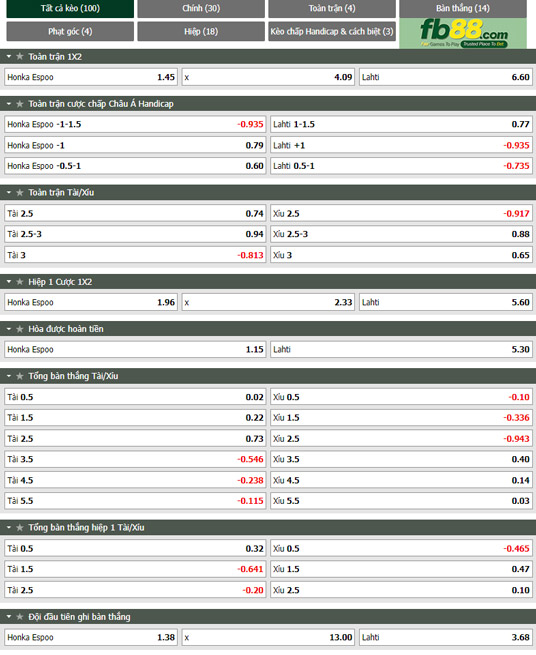 Fb88 tỷ lệ kèo trận đấu Honka vs Lahti