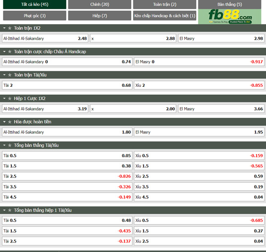 Fb88 tỷ lệ kèo trận đấu Ittihad Alexandria vs Al Masry