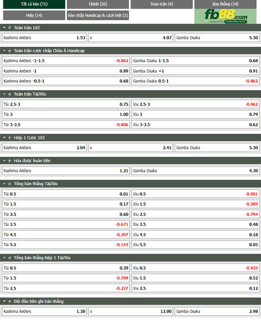 Fb88 tỷ lệ kèo trận đấu Kashima Antlers vs Gamba Osaka