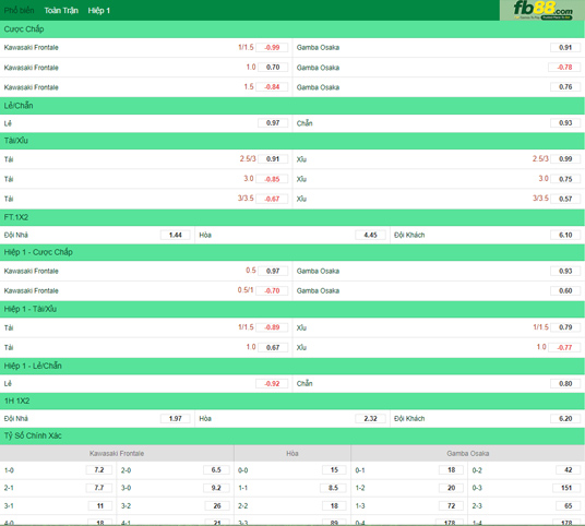Fb88 tỷ lệ kèo trận đấu Kawasaki Frontale vs Gamba Osaka