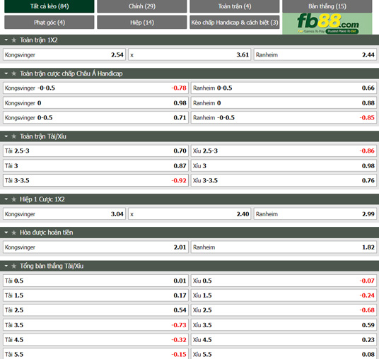Fb88 tỷ lệ kèo trận đấu Kongsvinger vs Ranheim
