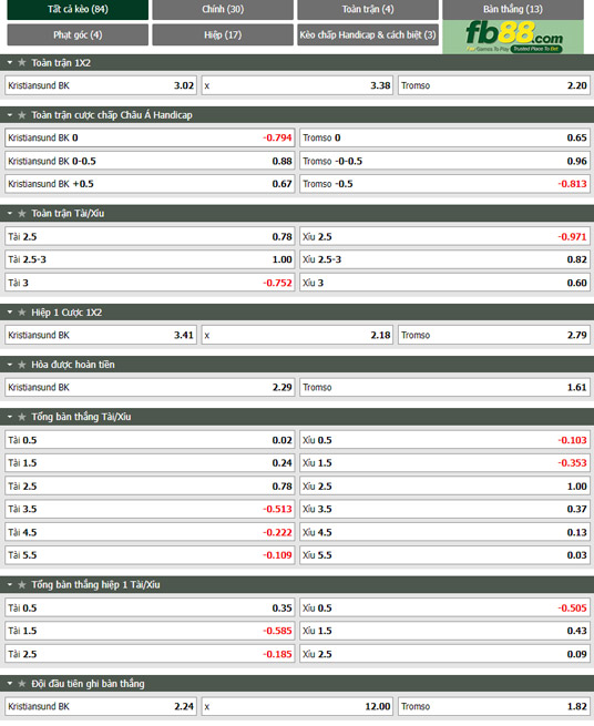 Fb88 tỷ lệ kèo trận đấu Kristiansund vs Tromso