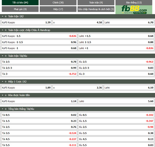 Fb88 tỷ lệ kèo trận đấu KuPS vs Lahti