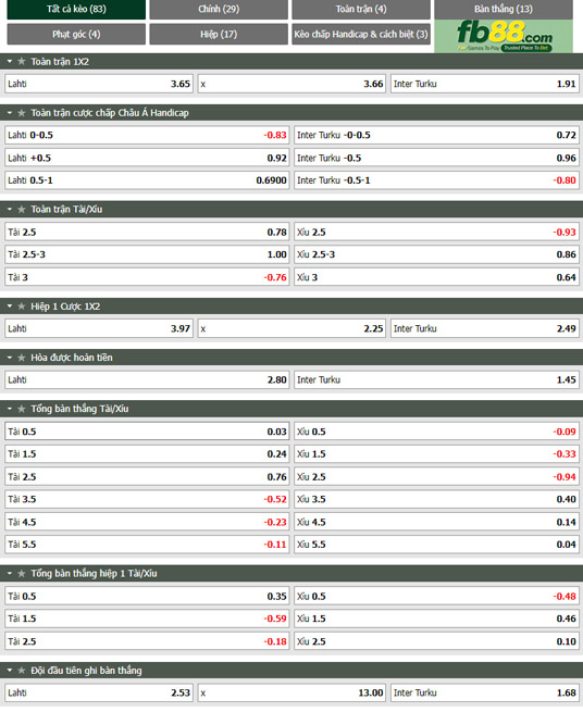 Fb88 tỷ lệ kèo trận đấu Lahti vs Inter Turku