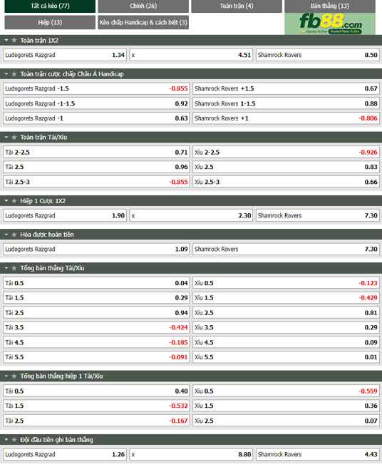 Fb88 tỷ lệ kèo trận đấu Ludogorets vs Shamrock Rovers