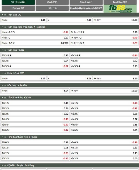 Fb88 tỷ lệ kèo trận đấu Molde vs Jerv