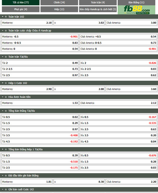 Fb88 tỷ lệ kèo trận đấu Monterrey vs Club America