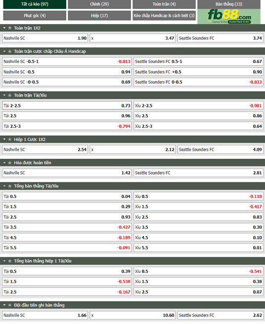 Fb88 tỷ lệ kèo trận đấu Nashville vs Seattle Sounders