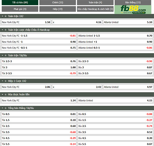 Fb88 tỷ lệ kèo trận đấu New York City vs Atlanta