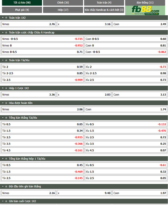 Fb88 thông số trận đấu Nimes vs Caen