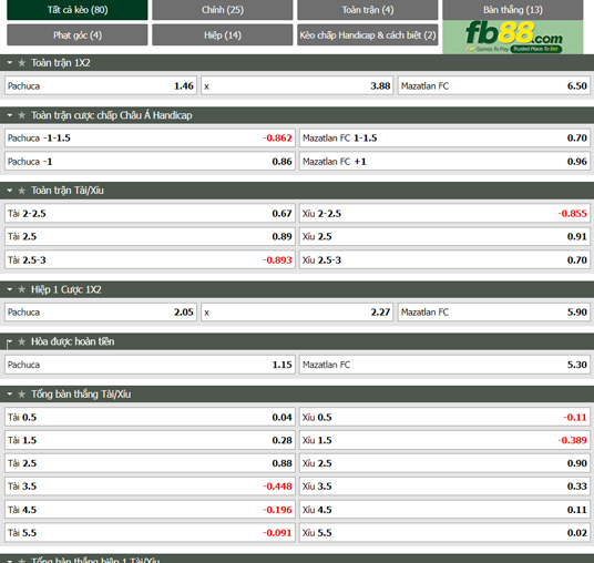 Fb88 tỷ lệ kèo trận đấu Pachuca vs Mazatlan