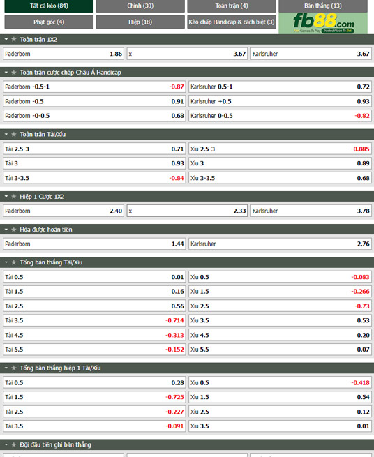 Fb88 thông số trận đấu Paderborn vs Karlsruher