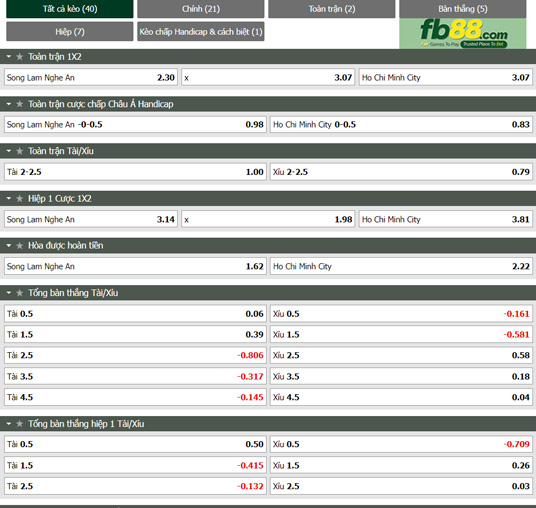 Fb88 tỷ lệ kèo trận đấu SLNA vs TP. HCM
