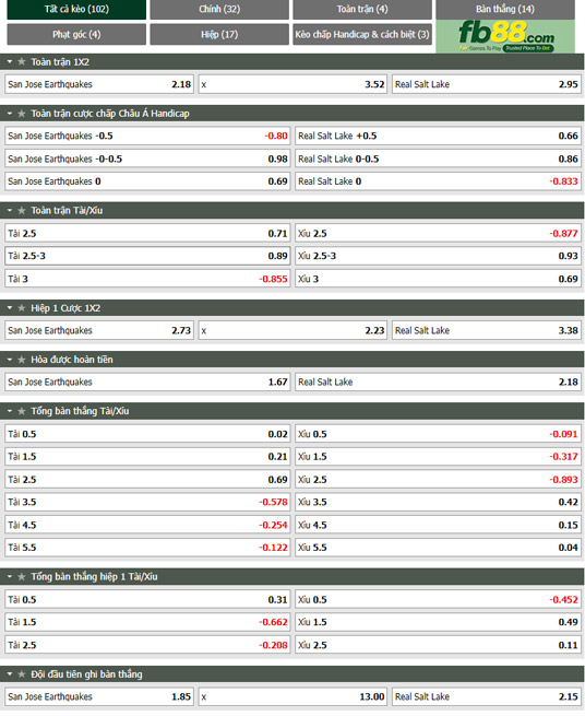 Fb88 tỷ lệ kèo trận đấu San Jose vs Salt Lake