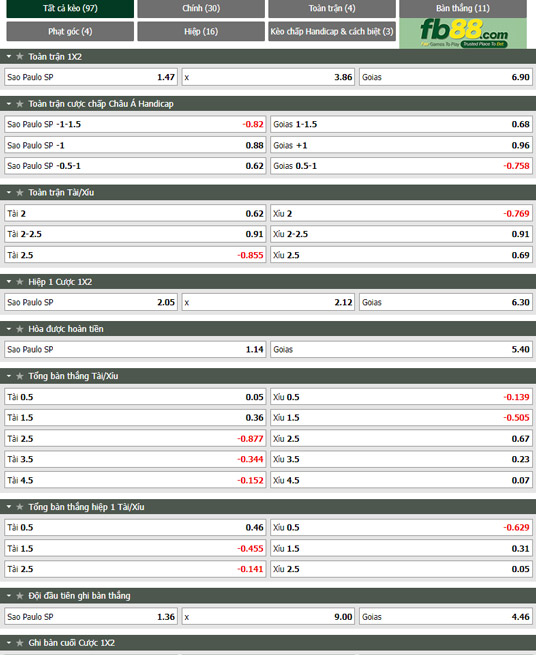 Fb88 tỷ lệ kèo trận đấu  Sao Paulo vs Goias