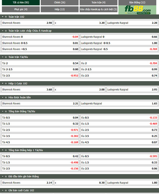 Fb88 tỷ lệ kèo trận đấu Shamrock Rovers vs Ludogorets