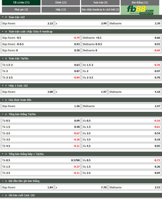 Fb88 tỷ lệ kèo trận đấu Sligo Rovers vs Shelbourne