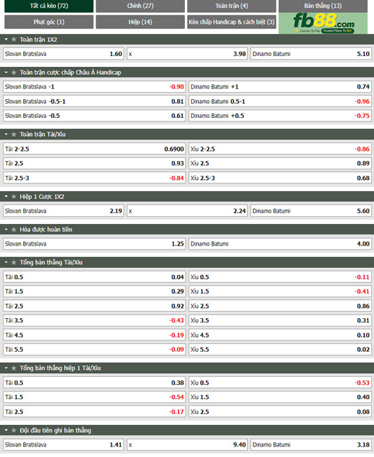 Fb88 tỷ lệ kèo trận đấu Slovan Bratislava vs Dinamo Batumi