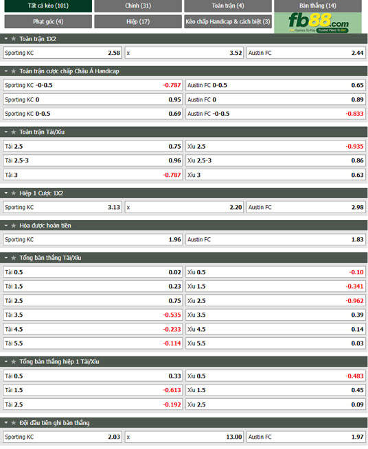 Fb88 tỷ lệ kèo trận đấu Sporting Kansas vs Austin FC