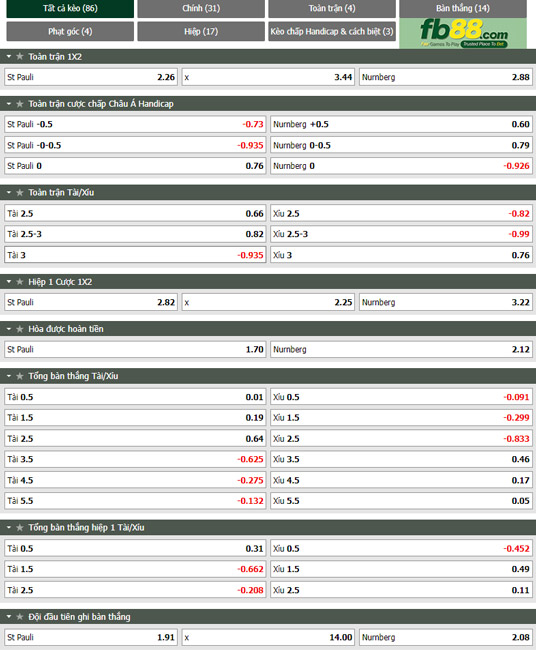 Fb88 soi kèo trận đấu St. Pauli vs Nurnberg