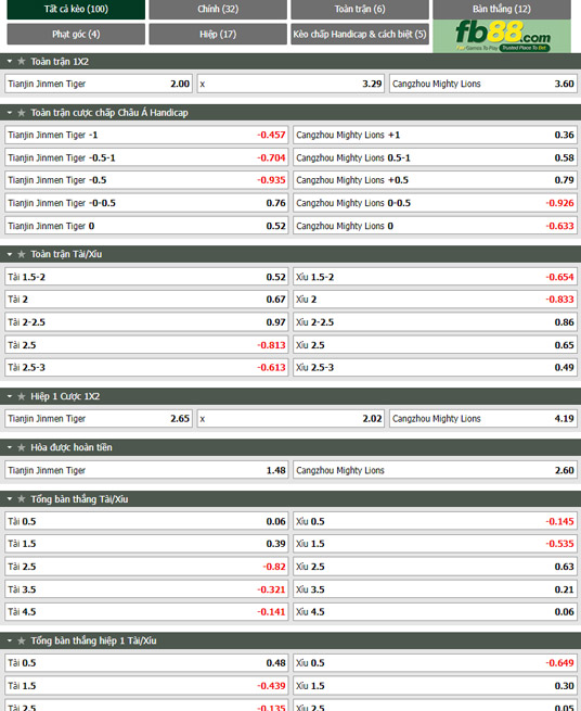 Fb88 tỷ lệ kèo trận đấu Tianjin Jinmen vs Cangzhou Mighty