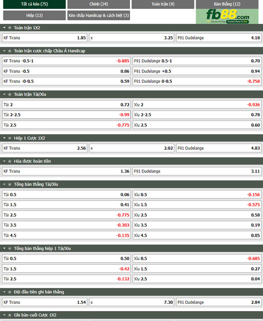 Fb88 tỷ lệ kèo trận đấu Tirana vs Dudelange