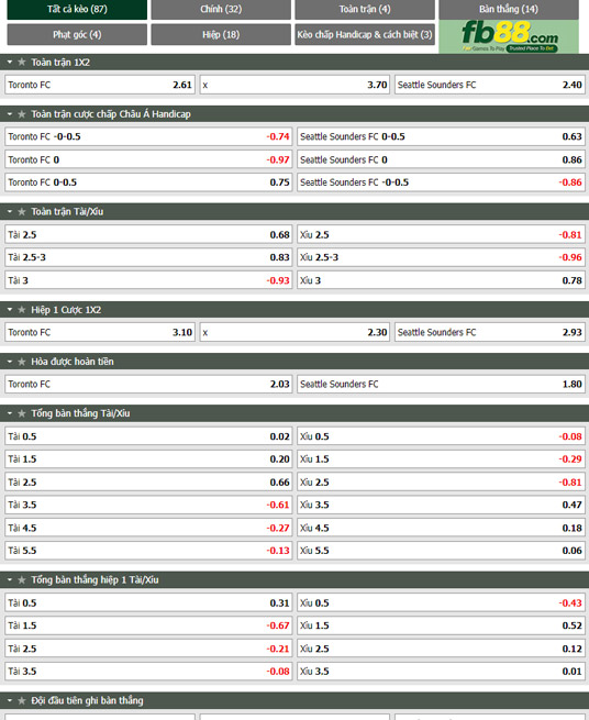 Fb88 tỷ lệ kèo trận đấu Toronto FC vs Seattle Sounders
